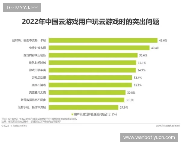U球直播在游戏行业中的应用场景及未来发展趋势深度分析