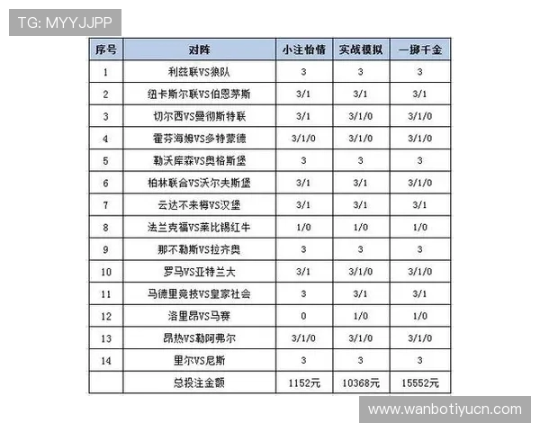 最新足彩竞猜分析预测数据汇总,帮助玩家科学制定投注策略 最新足彩竞猜分析预测数据汇总,帮助玩家科学制定投注策略